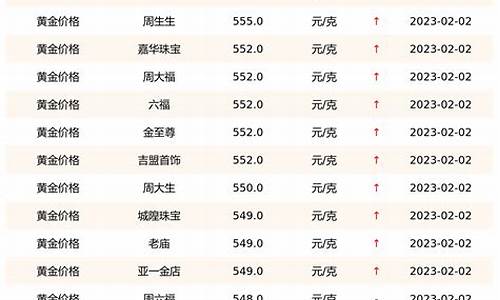 各银行股价格(银行股价)_https://www.8918198.com_中金所_第1张