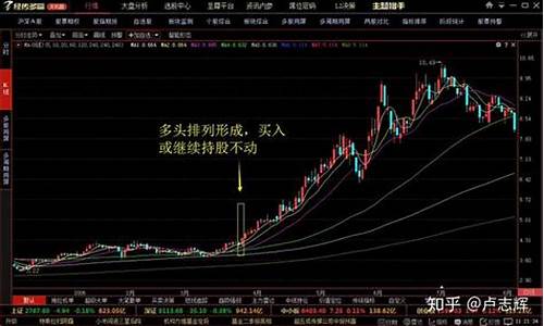 什么叫个股平均仓位(平均持仓是什么意思)_https://www.8918198.com_广期所_第1张