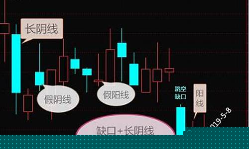 假阴线的意义(假阴线算不算阳线)_https://www.8918198.com_中金所_第1张