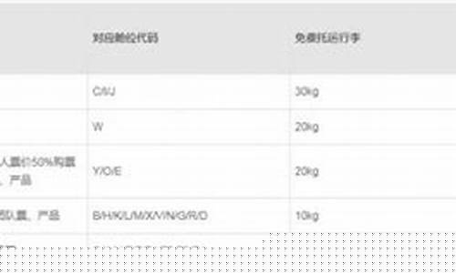 乌鲁木齐航空行李额收费标准(乌鲁木齐航空公司行李携带规定)_广期所_第1张_财经网 乌鲁木齐航空行李额收费标准(乌鲁木齐航空公司行李携带规定)_https://www.8918198.com_广期所_第1张