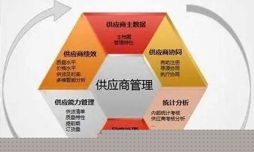 对供应商的要求及改善(对供应商的要求及改善通知怎么写)_上期能源_第1张_财经网 对供应商的要求及改善(对供应商的要求及改善通知怎么写)_https://www.8918198.com_上期能源_第1张