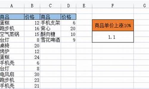 价格上调怎么向客户解释(通知客户价格上调的文案)_广期所_第1张_财经网 价格上调怎么向客户解释(通知客户价格上调的文案)_https://www.8918198.com_广期所_第1张