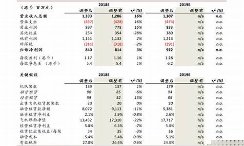 40只医药股一览表002001(医疗药业股票)_中金所_第1张_财经网 40只医药股一览表002001(医疗药业股票)_https://www.8918198.com_中金所_第1张