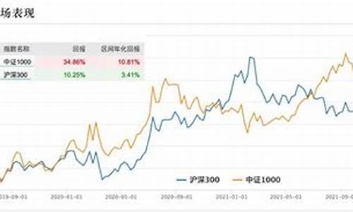 小盘价值股(小盘价值股超额收益回测)_https://www.8918198.com_郑商所_第1张