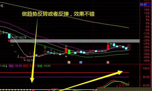 什么软件可以看主力控盘(什么软件可以看到主力控盘情况)_https://www.8918198.com_广期所_第1张