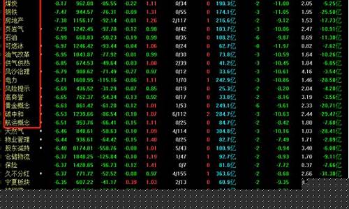 今天股市最新消息五粮液股票行情(今天股市最新消息五粮液股票行情走势)_广期所_第1张_财经网 今天股市最新消息五粮液股票行情(今天股市最新消息五粮液股票行情走势)_https://www.8918198.com_广期所_第1张