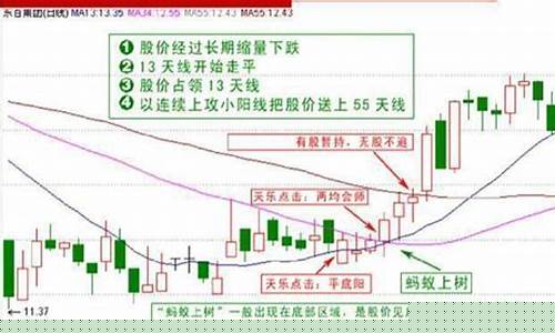 135均线最佳最绝的战法(135均线是什么意思)_https://www.8918198.com_上期所_第1张