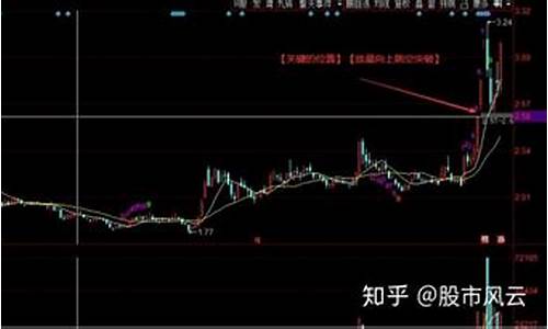 向下跳空缺口三天不补(向下跳空缺口公式)_上期所_第1张_财经网 向下跳空缺口三天不补(向下跳空缺口公式)_https://www.8918198.com_上期所_第1张