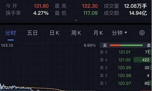 半导体十倍大牛股(半导体10倍股)_郑商所_第1张_财经网 半导体十倍大牛股(半导体10倍股)_https://www.8918198.com_郑商所_第1张