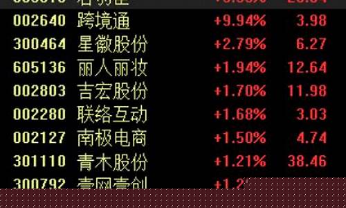 双11电商概念股龙头(双十一电商股)_https://www.8918198.com_中金所_第1张