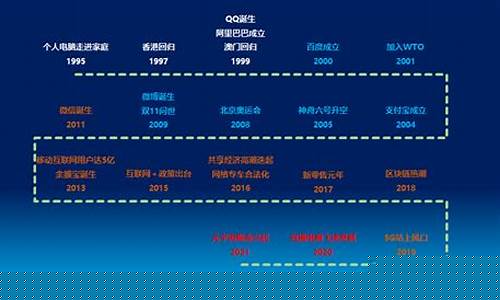 互联网产业发展历程(互联网产业发展历程)_上期所_第1张_财经网 互联网产业发展历程(互联网产业发展历程)_https://www.8918198.com_上期所_第1张