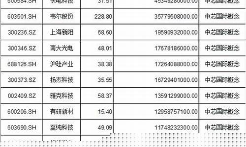 券商板块指数代码查询官网(券商板块指数代码查询官网网址)_https://www.8918198.com_上期所_第1张