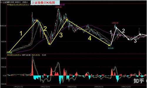 上证指数走势规律(上证指数走势规律!)_https://www.8918198.com_上期能源_第1张