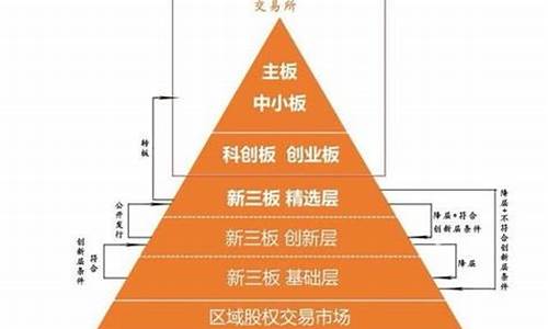 创新层是什么意思(创新层的标准)_上期能源_第1张_财经网 创新层是什么意思(创新层的标准)_https://www.8918198.com_上期能源_第1张
