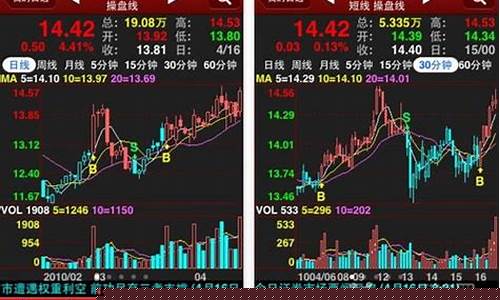 为啥股市直播间总推荐期货(为啥股市直播间总推荐期货呢)_https://www.8918198.com_大商所_第1张