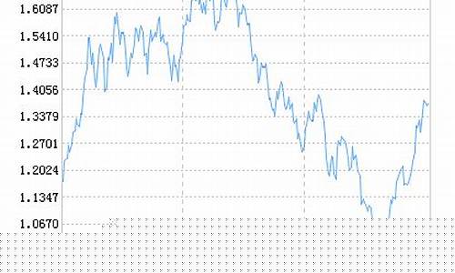 中证新能源汽车指数基金(中证新能源汽车指数etf)_大商所_第1张_财经网 中证新能源汽车指数基金(中证新能源汽车指数etf)_https://www.8918198.com_大商所_第1张