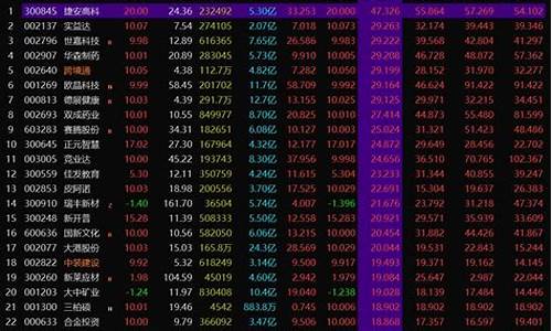 个股热度指标公式(个股热度指标公式是什么)_https://www.8918198.com_中金所_第1张