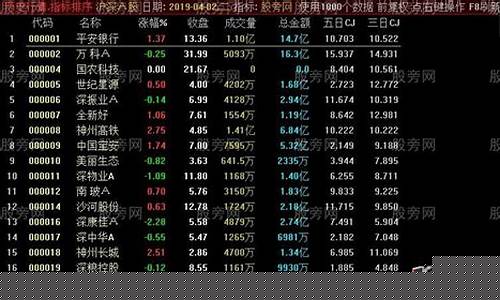 今天涨幅前十名的股票名单(今天股票涨幅排行榜)_郑商所_第1张_财经网 今天涨幅前十名的股票名单(今天股票涨幅排行榜)_https://www.8918198.com_郑商所_第1张
