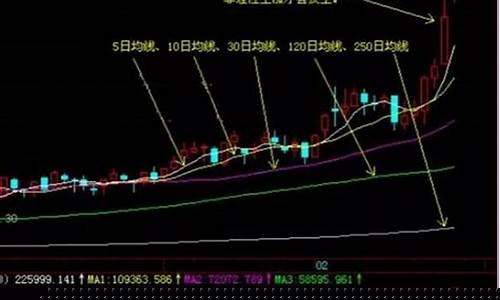 半年线是指哪一根均线(半年线是哪条线)_https://www.8918198.com_中金所_第1张