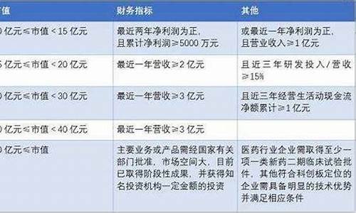 创业板300和301区别(6开头分别代表什么股票)_https://www.8918198.com_中金所_第1张