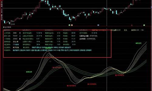 主力建仓起爆点指标公式(《主力起爆》指标源码)_https://www.8918198.com_郑商所_第1张