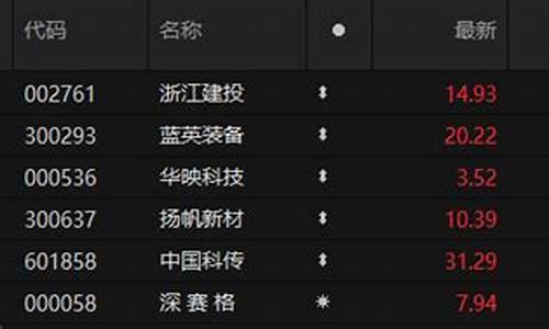 6只个股半日主力资金流入超亿(当日主力资金大量流入说明什么)_https://www.8918198.com_上期能源_第1张