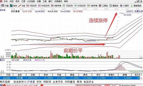 十一月份股票炒作什么概念股(十一月份股票行情)_https://www.8918198.com_上期所_第1张