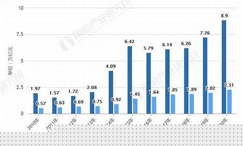 中国证券市场现状分析2022(中国证券市场现状分析2022最新)_https://www.8918198.com_上期能源_第1张