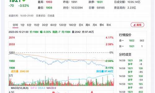 今日期货纯碱直播(今日期货纯碱走势)_https://www.8918198.com_广期所_第1张