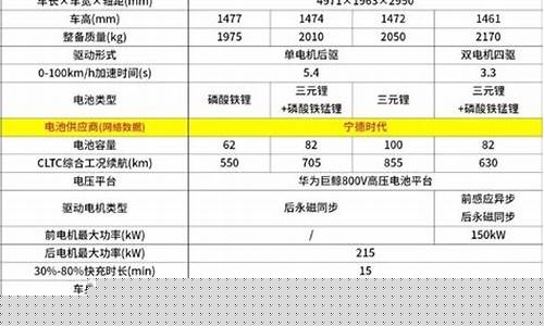 华为智界s7参数配置表(智界s7值得购买吗)_https://www.8918198.com_中金所_第1张