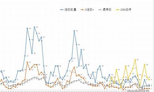 下一个大涨的板块叫什么(美股什么板块大涨)_https://www.8918198.com_郑商所_第1张