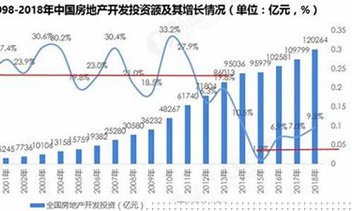 中国房地产未来发展趋势(中国房地产未来发展趋势信心分析)_https://www.8918198.com_广期所_第1张