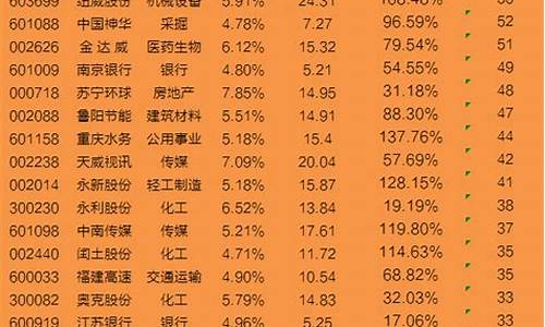 3元以下优质股票排名(3元以下优质股票排名表)_https://www.8918198.com_上期所_第1张