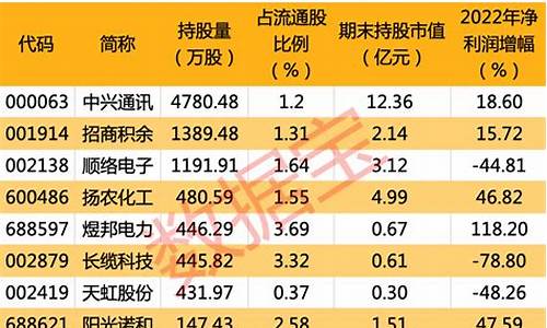 前10大流通股东持股比例高(前10大流通股东持股比例高好吗)_上期能源_第1张_财经网 前10大流通股东持股比例高(前10大流通股东持股比例高好吗)_https://www.8918198.com_上期能源_第1张