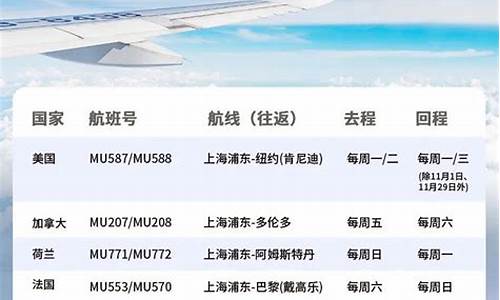 东航国际航线列表2023(东航国际航班计划2021)_大商所_第1张_财经网 东航国际航线列表2023(东航国际航班计划2021)_https://www.8918198.com_大商所_第1张