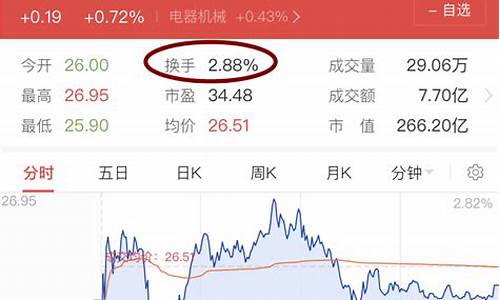 个股的换手率多少最好(个股的换手率多少最好卖出)_https://www.8918198.com_中金所_第1张