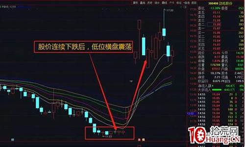 什么叫超跌(什么是超跌)_https://www.8918198.com_广期所_第1张