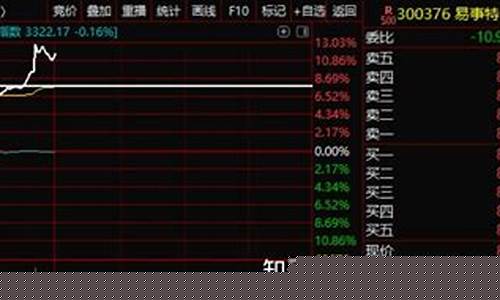 今日股市直播回放早盘收市(早盘收市前拉升)_https://www.8918198.com_大商所_第1张