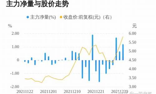 中国妖股排名第一名(2024未来可能涨100倍的股票)_上期所_第1张_财经网 中国妖股排名第一名(2024未来可能涨100倍的股票)_https://www.8918198.com_上期所_第1张