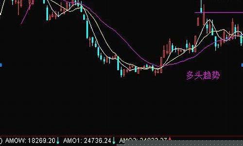 什么是巨量阴线(涨停板第二天巨量阴线)_https://www.8918198.com_广期所_第1张