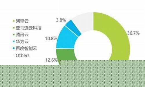 云服务器哪个品牌比较好(云服务下载安装)_https://www.8918198.com_中金所_第1张
