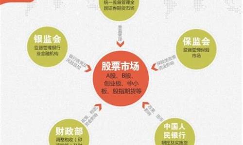 中国股票交易市场形成的标志是(中国股票交易市场形成的标志是什么意思)_https://www.8918198.com_广期所_第1张