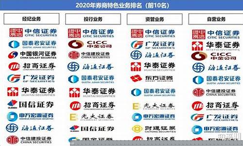中国十大证券公司有哪些(中国十大证券公司最新排名)_https://www.8918198.com_上期所_第1张