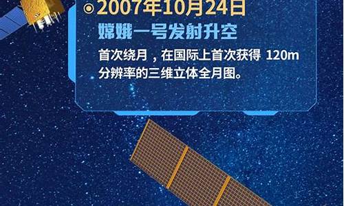 2023年航天最新消息(2023年航天最新消息带国旗尺寸)_https://www.8918198.com_上期能源_第1张