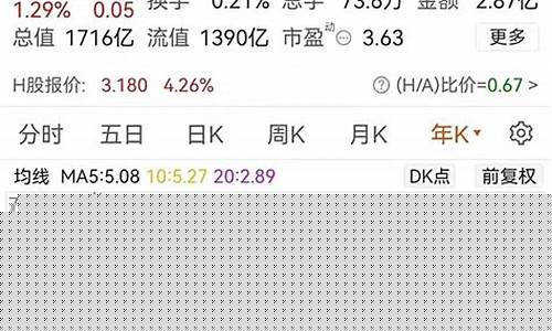 买银行股票长期持有怎样算亏损(长期买银行股票能不能挣点钱)_https://www.8918198.com_大商所_第1张