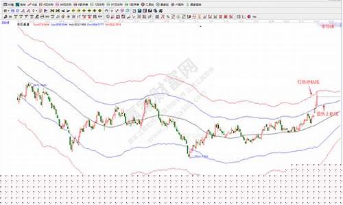 半导体板块最新分析今天走势图(半导体板块股票一览表)_中金所_第1张_财经网 半导体板块最新分析今天走势图(半导体板块股票一览表)_https://www.8918198.com_中金所_第1张