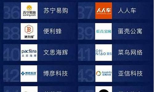 互联网公司排名国内(互联网公司市值排名)_https://www.8918198.com_上期能源_第1张