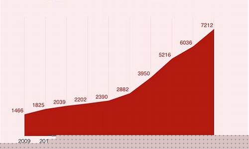 华为2023年下半年新品(华为2023年下半年新品发布会时间)_https://www.8918198.com_大商所_第1张