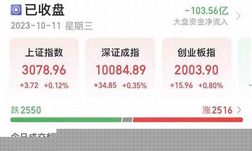 2023两市共有多少只股票(2024股票会翻十倍的股票)_https://www.8918198.com_大商所_第1张