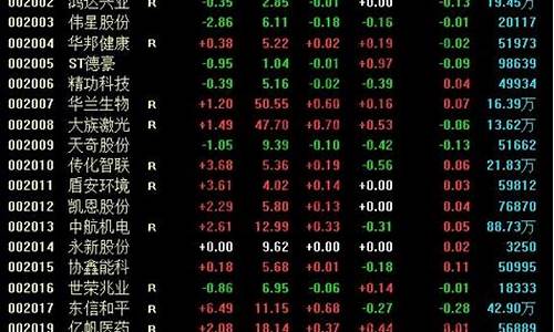 中小板股票购买需要什么条件(购买中小板股票需要开通什么权限)_郑商所_第1张_财经网 中小板股票购买需要什么条件(购买中小板股票需要开通什么权限)_https://www.8918198.com_郑商所_第1张